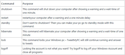 tweetmypc-list