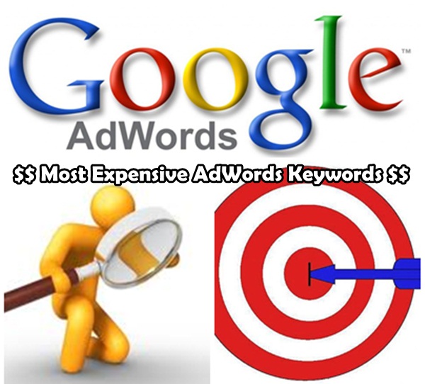 Most Expensive AdWords Keywords.