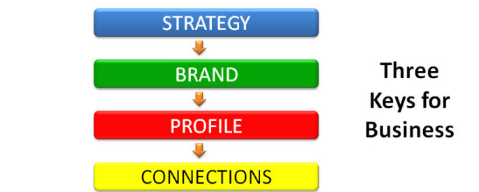 social-media-marketing