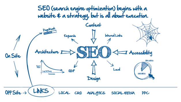 What is SEO