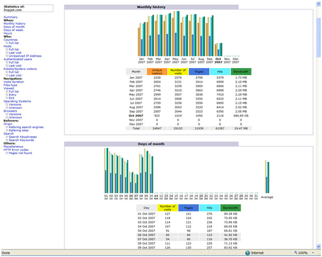 AW Stats