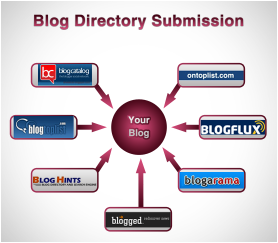 Blog Directory Submission