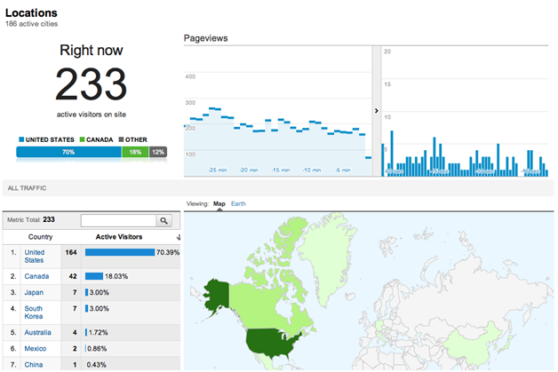 Google Analytics